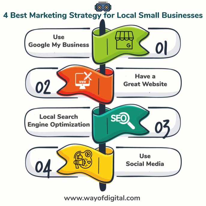 wayofdigital's tweet photo. 4 Best Marketing Strategy for Local Small Businesses ! with https://t.co/db7gEeezVK
#marketingstrategy
#googlemybusiness
#webdesign
#webdevelopment
#seo
#seachengineoptimization
#socialmedia
#socialmediamarketing
#wayofdigital https://t.co/nOryLWQy5D