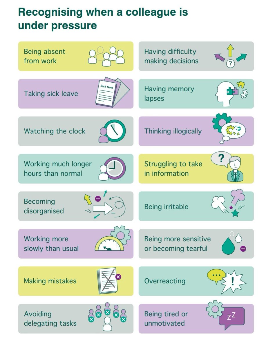 KayleighLeonie's tweet photo. How do you recognise when a colleague is under too much pressure? If a colleague is displaying any of the below behaviours you should ask them whether they are okay https://t.co/VMJXO7hHRd https://t.co/jxPIwHAG6g