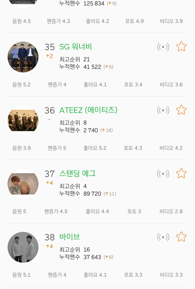 Melon Top Chart