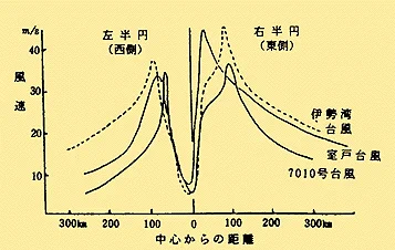 予報円は東京直撃コースだけど、さて台風の右側になるか左側になるか(左側の方が少し弱い)。

https://t.co/ubkg08unlm 