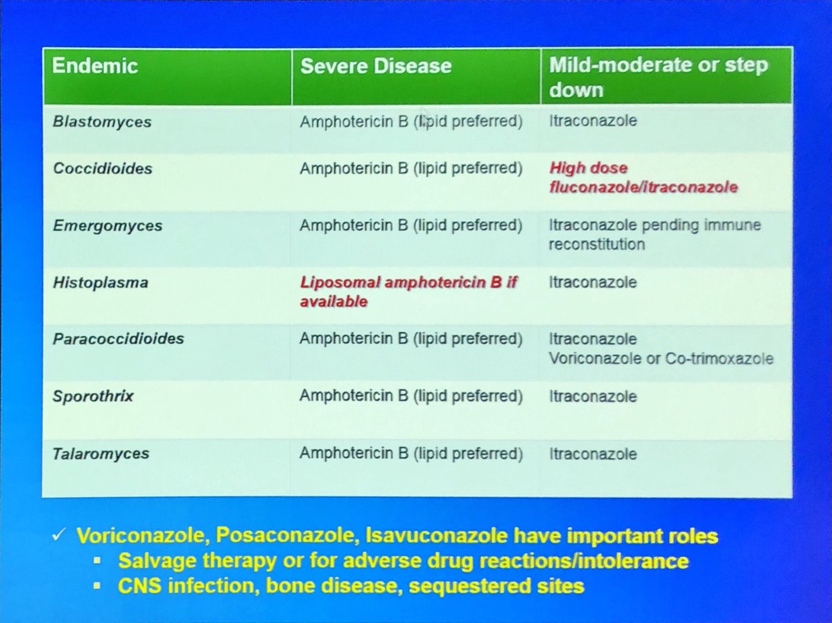MSG_ERC's tweet photo. Treatment for #endemicmycoses usually involves amphotericin B for severe disease followed by step down to an azole (itraconazole first choice for most, of high dose fluconazole for #coccidioidomycosis) #TIMM2019 https://t.co/hw6t91rCNU