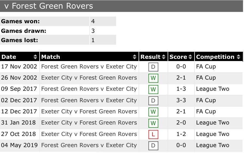 Exeter City tweet media