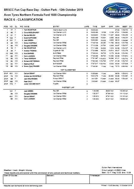Two wins today for <a href="/TomMacRacing/">Tom McArthur</a> at <a href="/Oulton_Park/">Oulton Park</a>