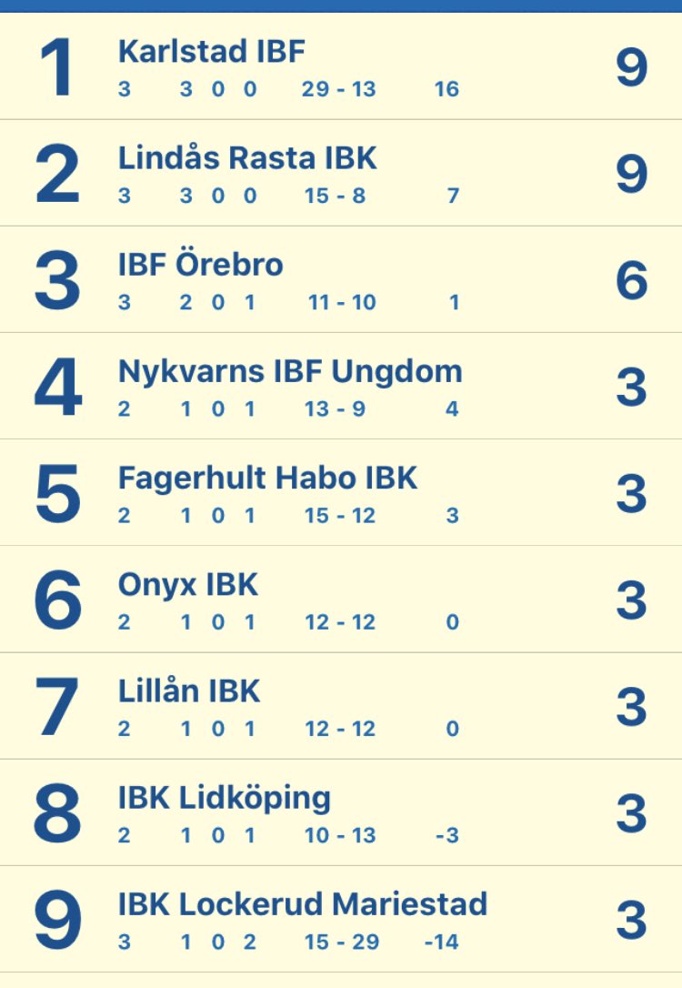 Dagens bortamatch herr mot <a href="/OrebroInnebandy/">Örebro Kings</a> slutar 2-3 - Lindåsseger!
