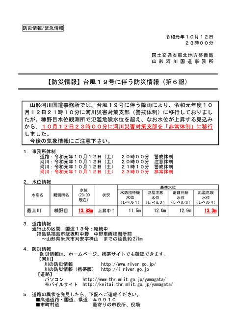 河川 水位 市 福島