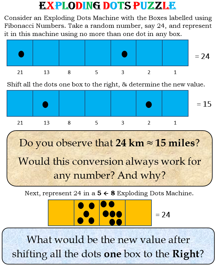 KiranABacche's tweet photo. #explodingdots @jamestanton  @Mathgarden  @JimPropp  @mathemalicious  @TijanaMarkovi05  @lilmathgirl  @YamunaN6  @RakhiChawlaEd3D  @GlobalMathProj 

More joyful math to explore during the Global Math Week.

An Exploding Dots Puzzle Adventure with Fibonacci Numbers...Enjoy !!! https://t.co/tBYXaL5Jy4