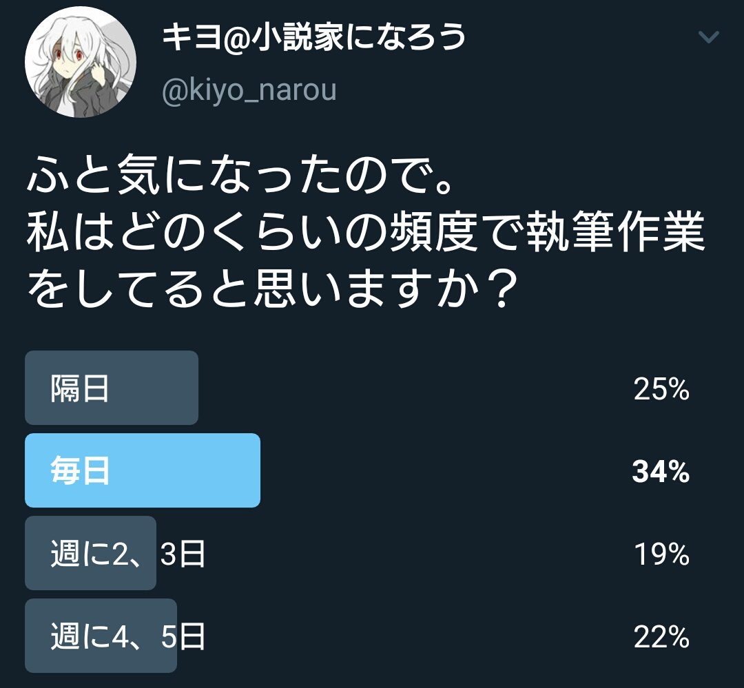 キヨ ネット小説家 ふーん 案外サボってると思われてるんだぁ ちなみに正解は毎日です 余程の事がない限り時間を作って ほぼ毎日何かしら執筆しています 筆が進むか 進んだとしてボツにならないか それはまた別の話ですが