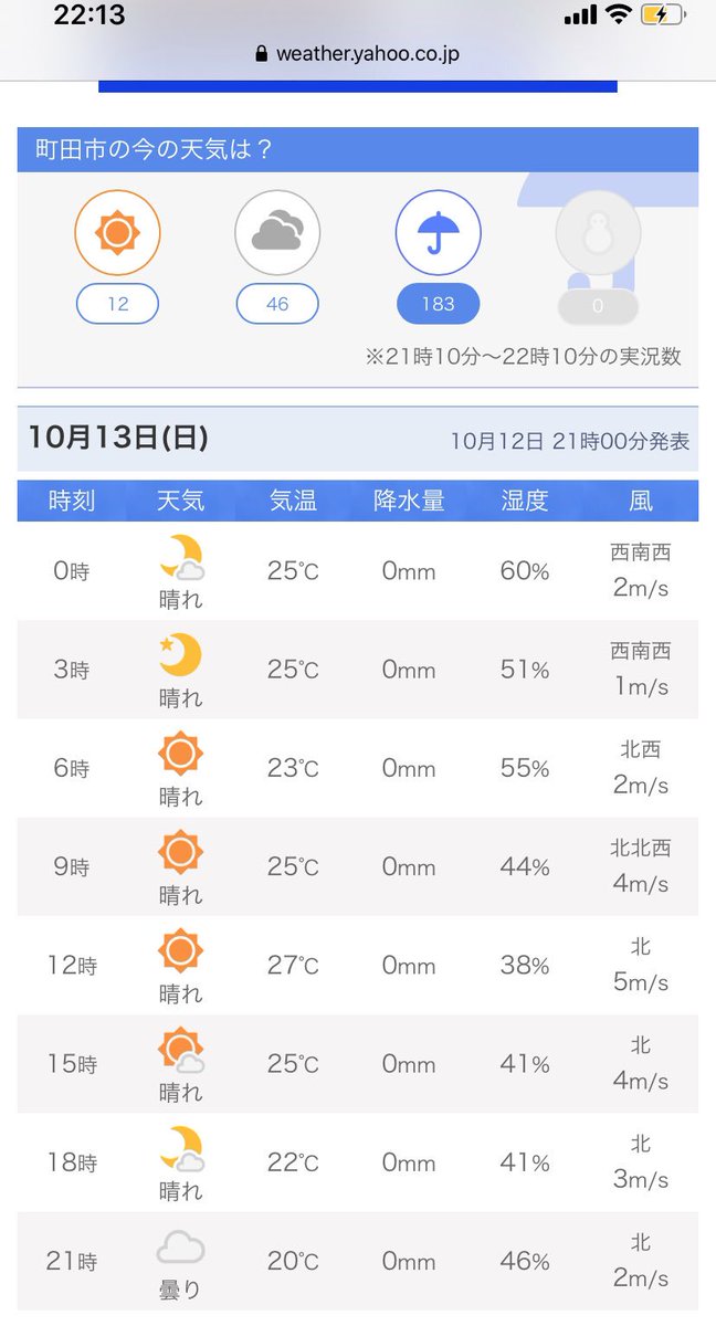 Fc町田ゼルビア 公式 0404金沢 町田の明日の天気予報です 皆さんと笑顔でスタジアムに会えることを楽しみにしています