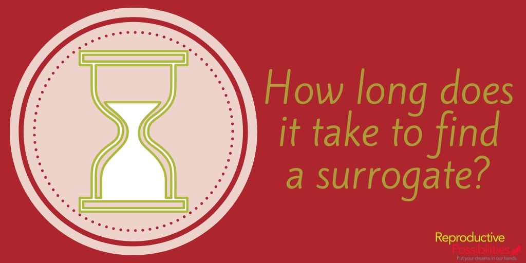 SurrogateMomCtr's tweet photo. This might just be THE most asked question that any agency will get! 
Learn more about what factors might impact your wait time 🕰 https://t.co/dTbwYdE23k