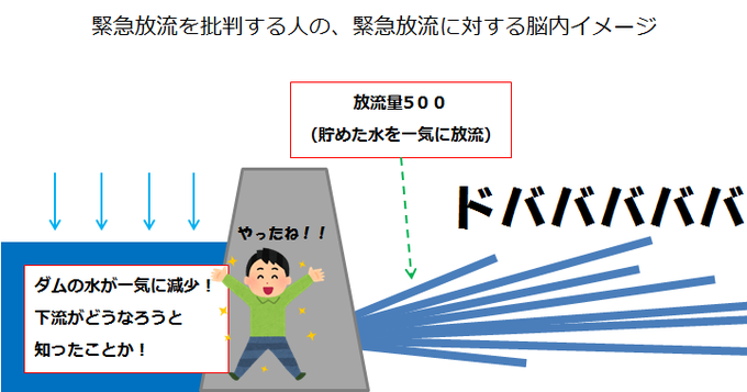 ダムの緊急放流への誤解と今後の課題 Togetter