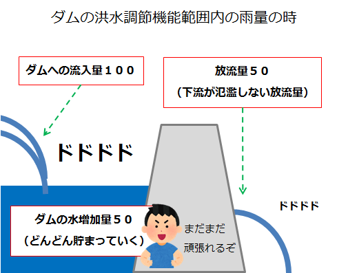 どうなる 緊急 放流