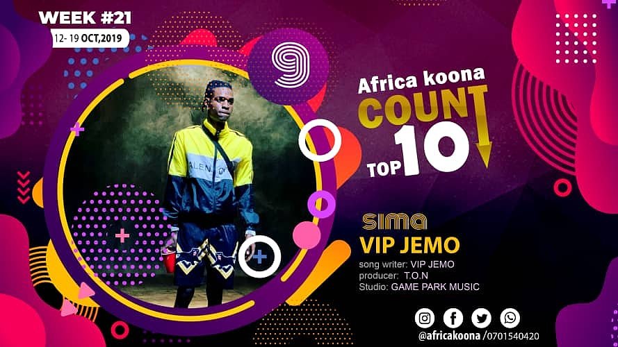 Djjacob Omutuuze (@djjacobomutuze) on Twitter photo #AfricaKoonaTop10:- #Sima by @VIPJEMO1 Number #09 Np 90.4 <a href="/DembeFm/">90.4 Dembe FM</a> In <a href="/koonaDance/">Africa Koona</a>
#SongWriter:- @VIPJEMO1
#Producer:- @ton
#Studio:- @gameparkmusic #AfricaKoonaTop10:- #Sima by @VIPJEMO1 Number #09 Np 90.4 <a href="/DembeFm/">90.4 Dembe FM</a> In <a href="/koonaDance/">Africa Koona</a>
#SongWriter:- @VIPJEMO1
#Producer:- @ton
#Studio:- @gameparkmusic