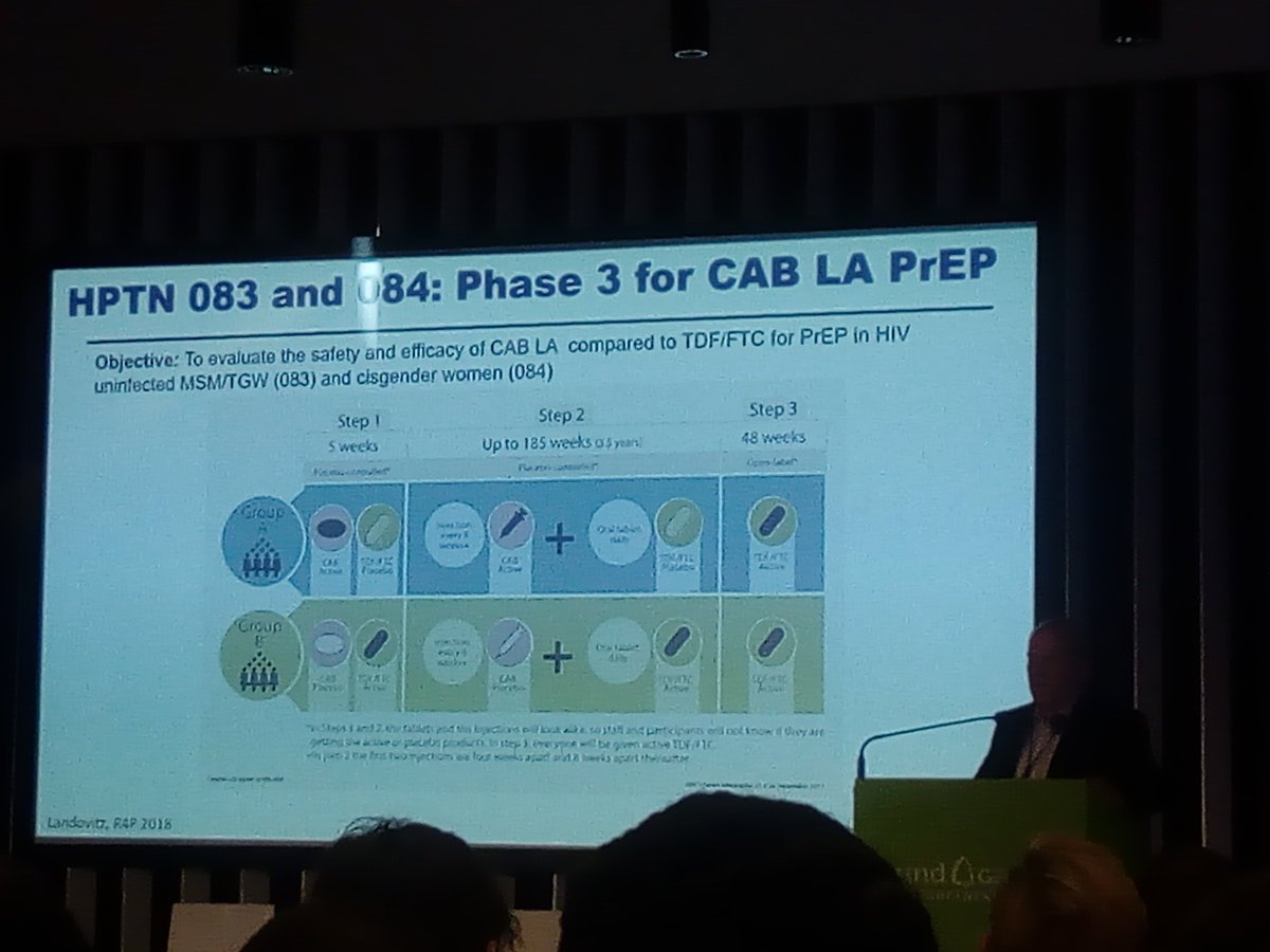 EATGx's tweet photo. Long-Acting cabotegravir as #PrEP seems at least as good as oral Truvada in #MSM and #trans women
#HPTN083 has the largest number of key populations in one trial 
Recruitment for women in #HPTN84 was delayed due to DTG signal
Alex Reinhard @ViiVHC 
#PrEPinEurope https://t.co/ub89Guws1I