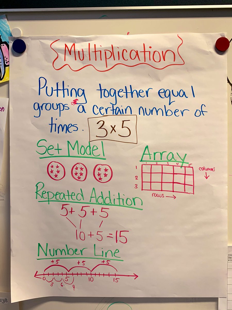 MissMoran90's tweet photo. Working hard on our multiplication/division unit! Exploring arrays as a strategy #WHSmiles https://t.co/dbeJX95hmA
