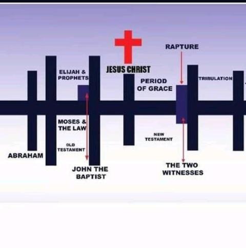 NassyDr's tweet photo. Check out God's prophetic timeline beloved!!! We MUST grab these privileges at all cost no matterwhat!!!#NairobiWordConference https://t.co/DHaJZpiQMM