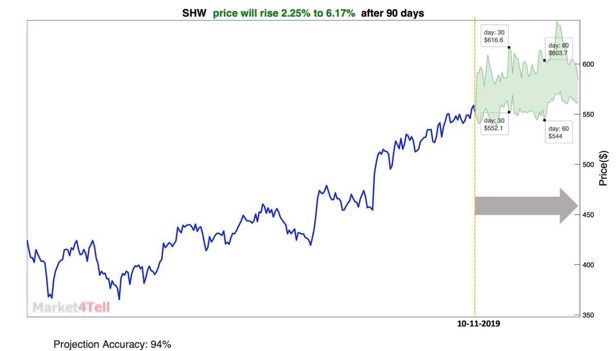 Market4T tweet picture