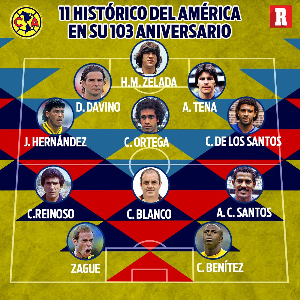 record_mexico's tweet photo. EL 11 HISTÓRICO 👌

A lo largo de 103 años, América ha tenido en sus filas a grandes jugadores en cada posición.

Te presentamos el 11 con los mejores futbolistas que eligió la afición azulcrema.

👉🏻 https://t.co/42BgD9MMTR https://t.co/NOEiUDwL5d