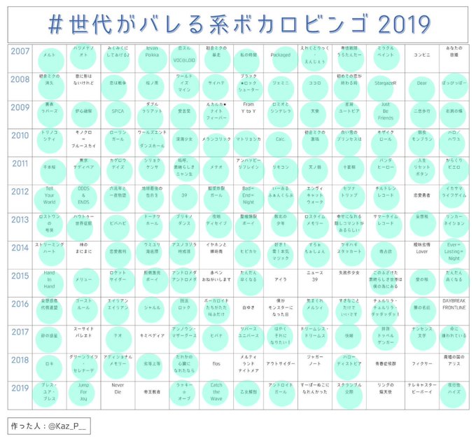 世代がバレる系ボカロビンゴ19のtwitterイラスト検索結果 古い順