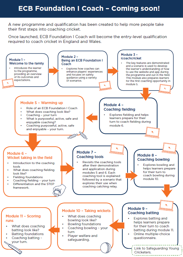 HampshireCB's tweet image. 🆕2⃣ day coaching course &amp;amp; you can lead a session
INFO cricketcoaching.info #Foundation1
EXPRESS INTEREST bit.ly/2M8a6hG
@ECB_cricket #CoachDevelopment
#cricket #coaching