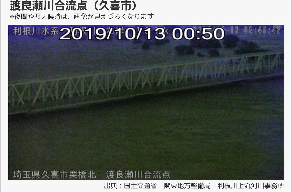 river_weather's tweet photo. 〜氾濫危険水位〜0:40現在　

「利根川」
地域︰埼玉県 久喜市

利根川中流、下流域では水位が上昇しており、埼玉県久喜市にある観測点では氾濫危険水位に到達した模様です。付近にかかる橋では橋脚が見えなくなるくらい水位が上昇しています。氾濫などに警戒してください。 https://t.co/J4do4ZMZP9