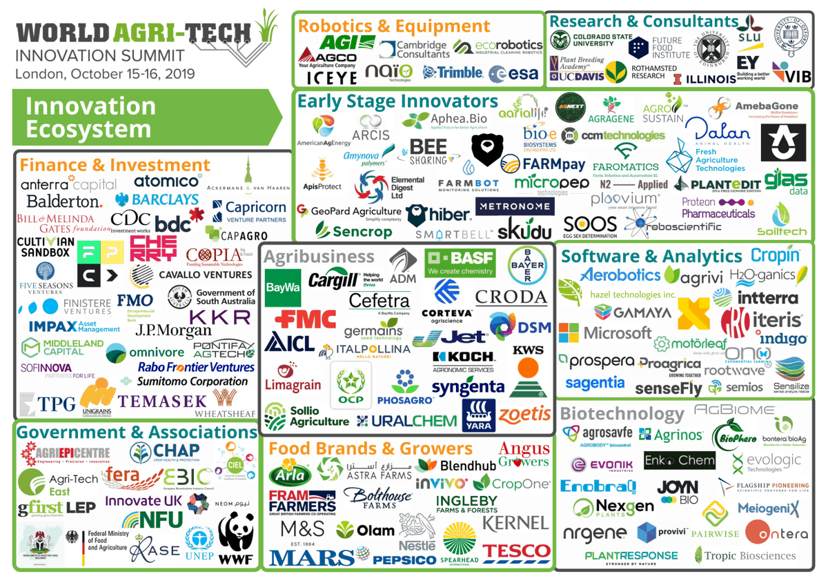 ploovium's tweet photo. Orgogliosi di essere con #Ploovium nel gruppo degli Early Stage Innovators, al prossimo summit mondiale dedicato all'innovazione in Agricoltura. Ci vediamo prestissimo a Londra  #WorldAgriTechInnovationSummit https://t.co/XZ7hhJdJtb