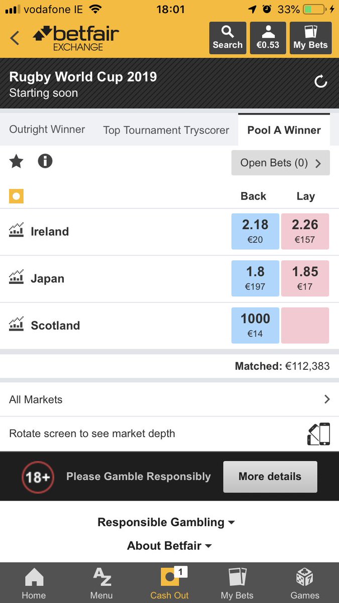 Money seems to be moving towards Japan v Scotland game taking place. I reckon Ireland would trade around 1.6-1.7 area at kick off if it goes ahead (ie bit below where they were earlier this week)