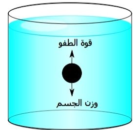 جسم من اقل كثافة كانت كثافة فان اذا الجسم المائع يطفو الجسم