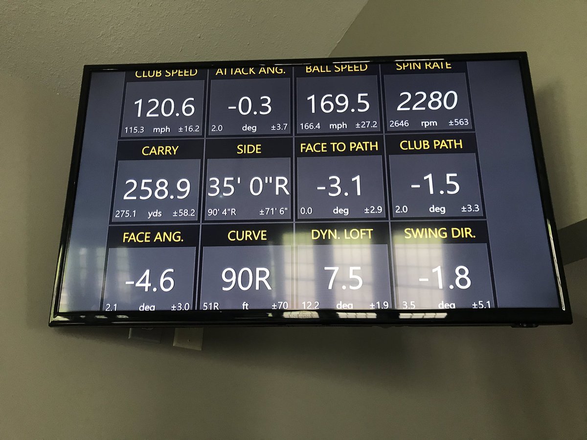Riley_Atterholt's tweet photo. Alright gentlemen, we are stumped.

How does this ball curve/cut 35’ right?

@chambleebrandel @MichaelBreed @TrackManGolf https://t.co/n171inHg3P