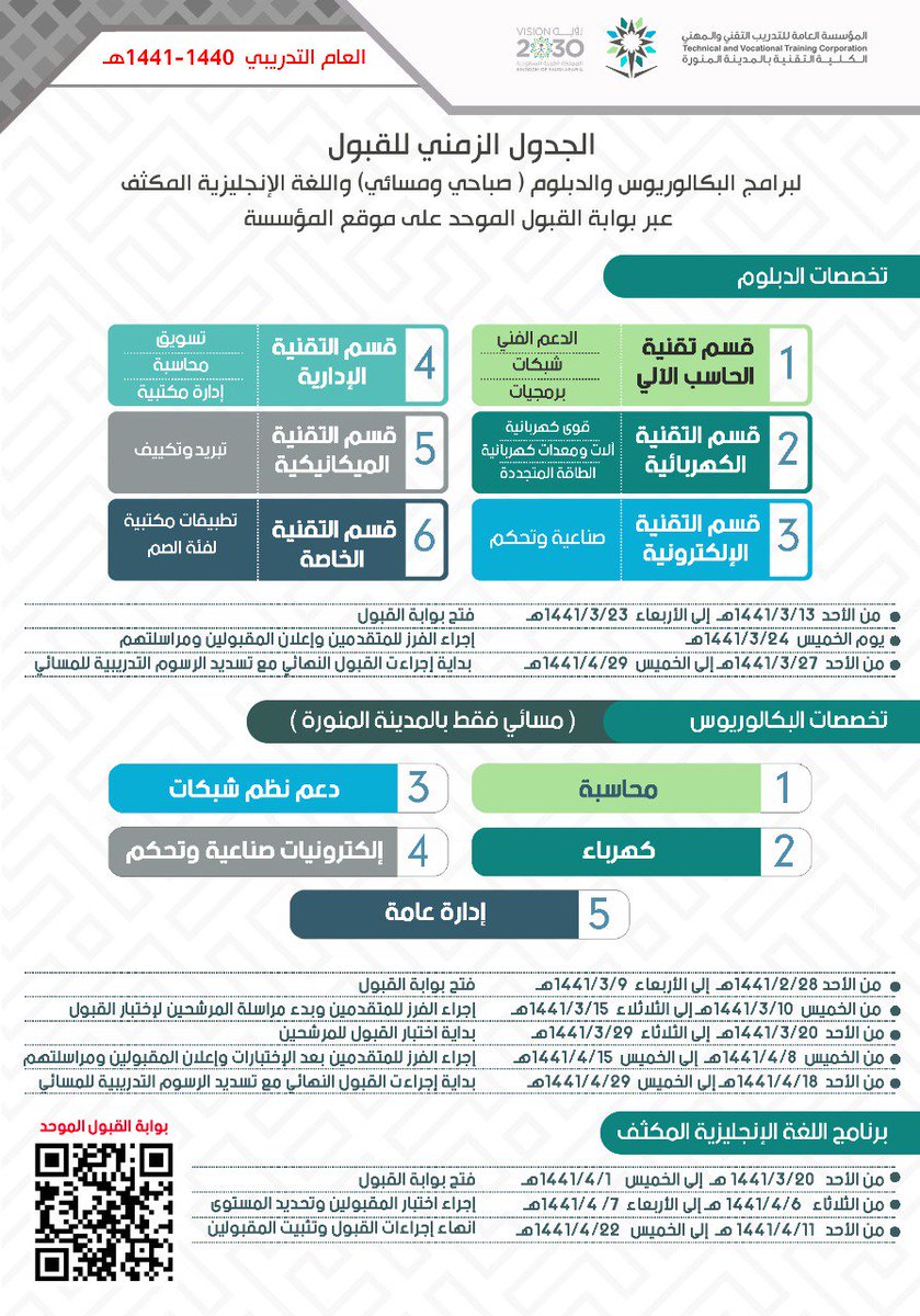 باب كوم تقنية المدينة تبدأ القبول إلكترونيا للفصل التدريبي الثالث