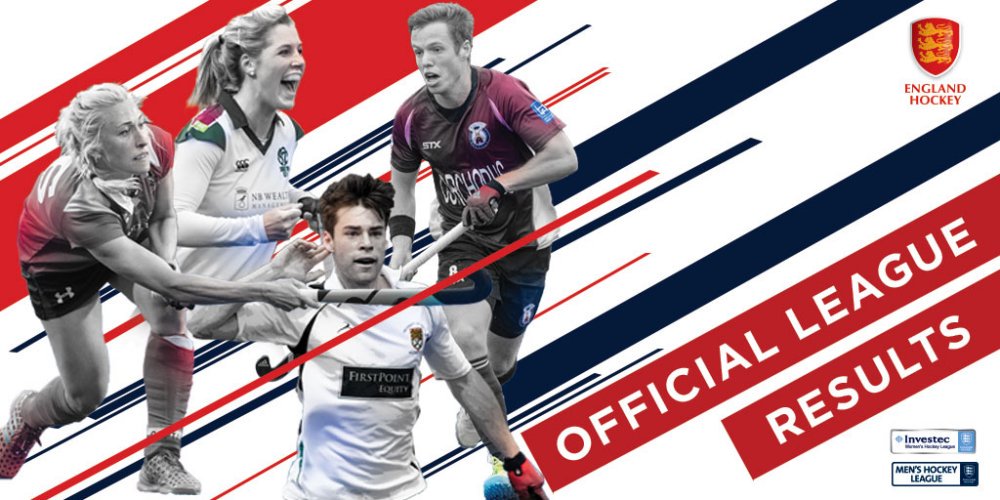 EnglandHockey's tweet photo. #InvestecHockey Women's Div 1 South: St Albans 1-3 Reading, Harleston Magpies 1-0 Isca, Cambridge City 1-0 Trojans, Wimbledon 3-0 Slough, Sevenoaks 2-2 Canterbury. https://t.co/2JRekfEQCw