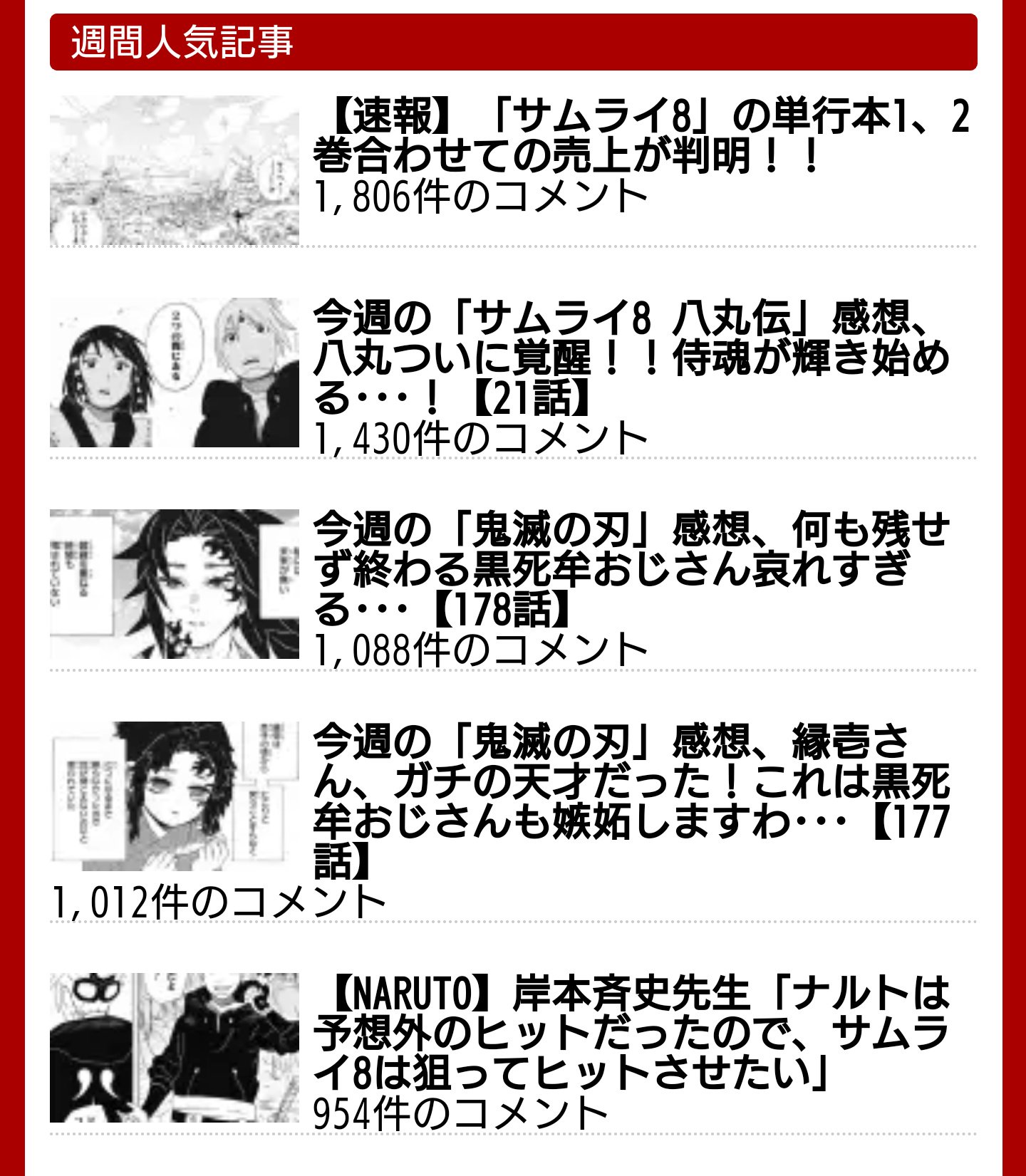 悠 ジャンプまとめ速報さんの週間人気記事 半分以上サムライ8で草 T Co Ipisemmsfm Twitter