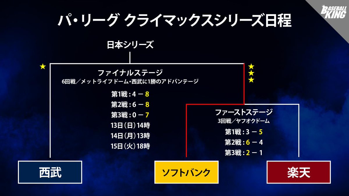 Hk 原 工藤 対決実現記 Togetter