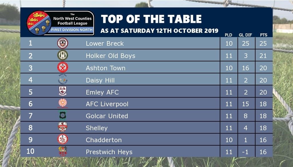 HOBAFC's tweet photo. Makes good reading - the lads should be proud of where they are getting the results they deserve πβ½οΈπ #Stags #NonLeagueDay #SecondInTheLeague #YoungSquad https://t.co/q7qdFkajDQ