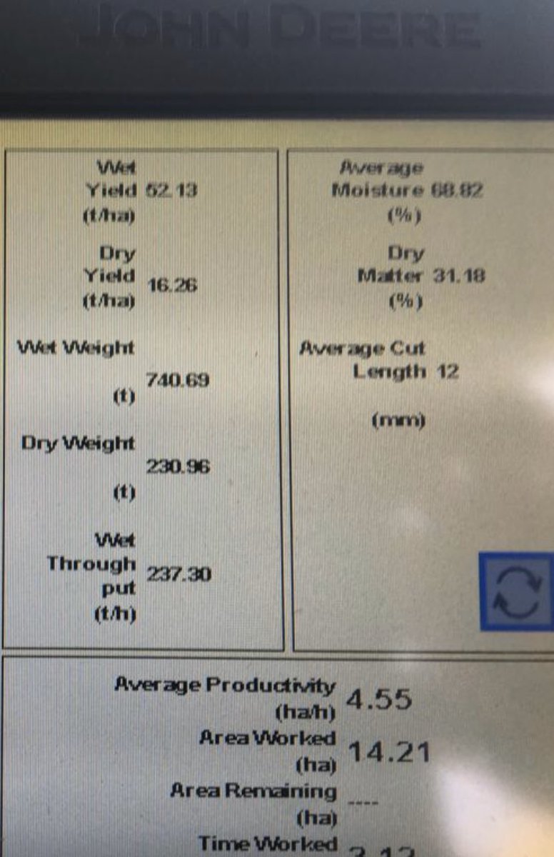 HefinR's tweet photo. Seeing some @JohnDeere #Harvestlab results coming through - promising yields and quality looking promising @limagrain @FrontierAg  @BCWAgriculture @JvsMachinery #teamdairy https://t.co/pkiLzrEV4U