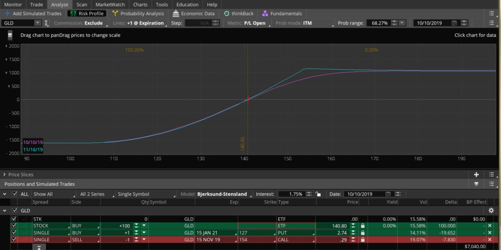 TackleTrading's tweet photo. In response to Monday’s post about portfolio insurance, I got asked if the Bear Tamer system could work with commodities. Today I’m going to explore the idea.
➡️Keep reading "Options Theory: Commodity ETFs and the Bear Tamer" https://t.co/KmiISrJAOr
#Trading #TradingInsurance https://t.co/Ddg0L68epW