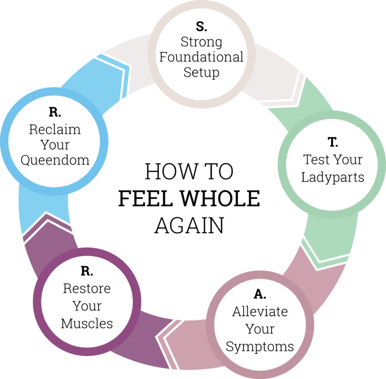 al3atri's tweet photo. ATTENTION: Women Struggling with Urine Leakage, Prolapse, Pressure, or Bladder Discomfort  Discover the 5-Minute Solution to Stop Embarrassing Leaks, Resolve Prolapse and Enjoy Intimacy Again…Without Surgery, Pain Or Discomfort!…#women #lady #healthcare 
https://t.co/ZiWhLGFrpv https://t.co/o78oKRe56N