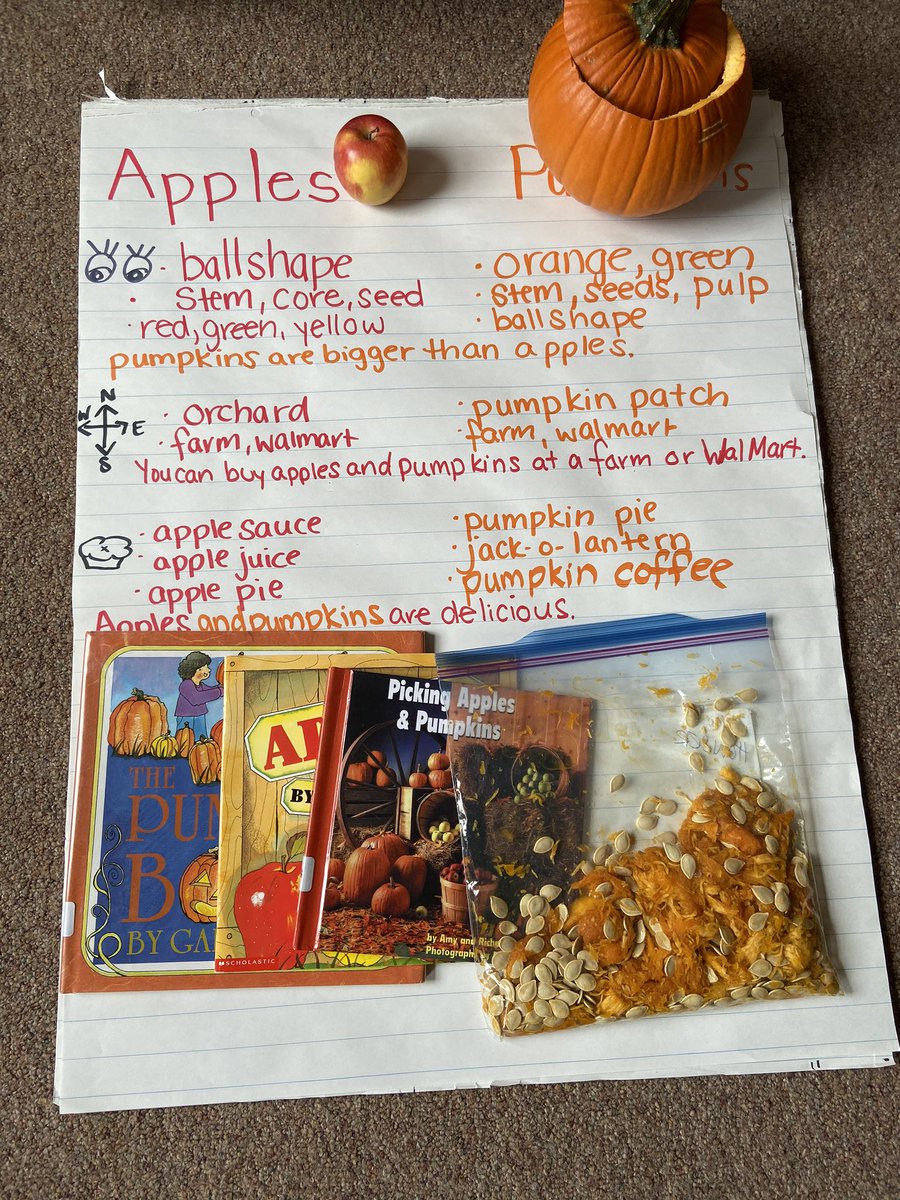 MrsSmith_FCPS's tweet photo. We had a great week using pumpkins and apples to expand our language through describing and comparing! #LESspeech #TeamLES #UnityIsStrength https://t.co/ieCh6a2qpp