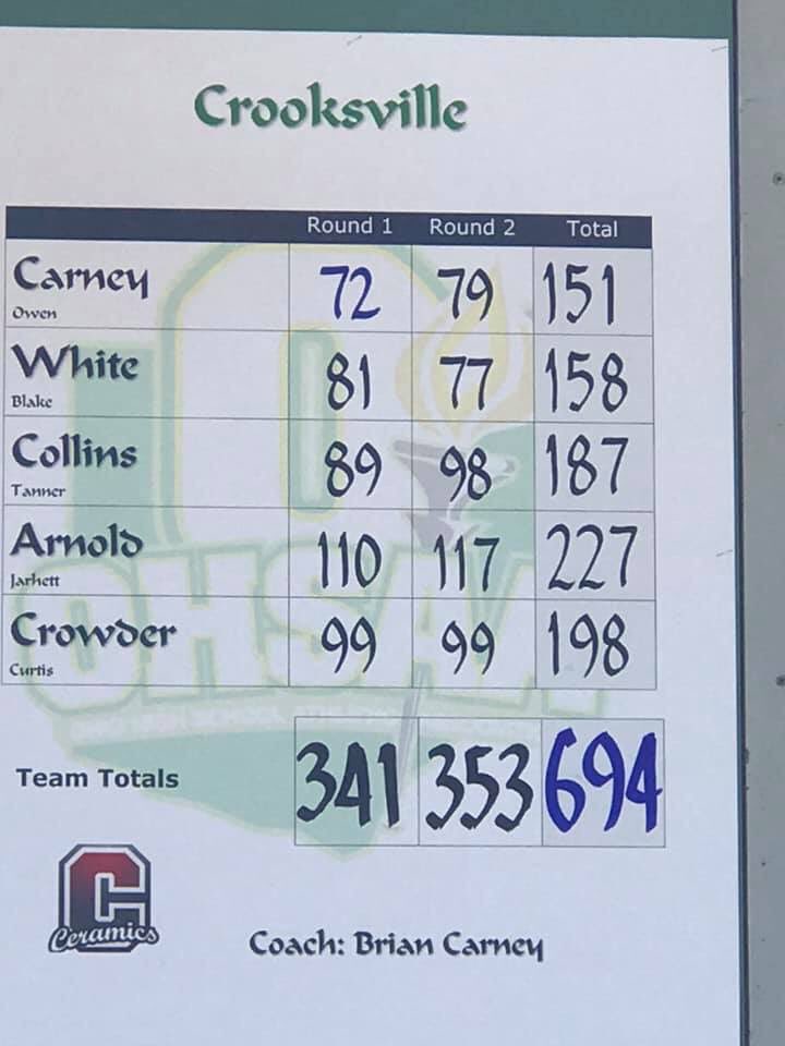 Crooksville Golf tweet media