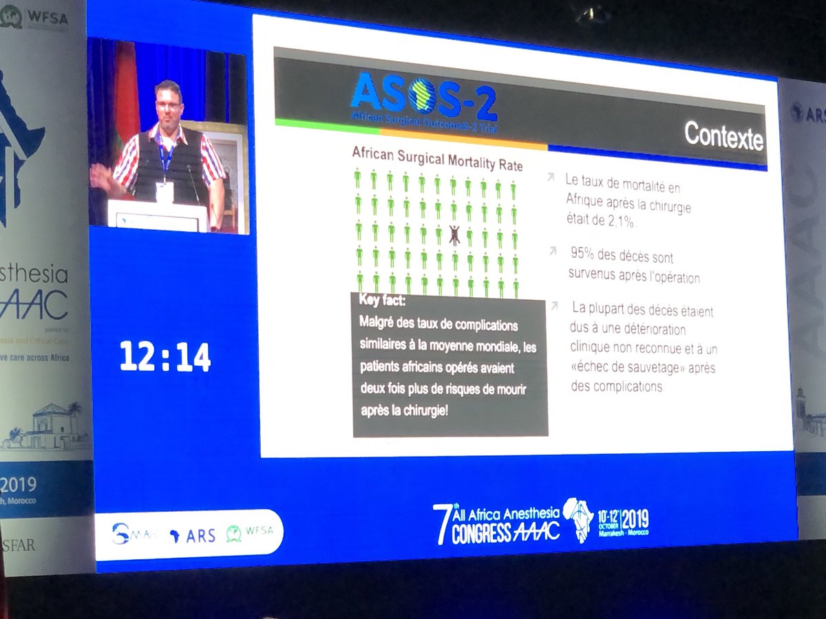 janetmartinwho's tweet photo. Gareth Davies (South Africa) presents ASOS results. 2.1% postoperative mortality in Africa, with more than 95% of deaths occurring beyond the operating room @AfricanSOS #AAAC2019 https://t.co/vbo9KRCcWW