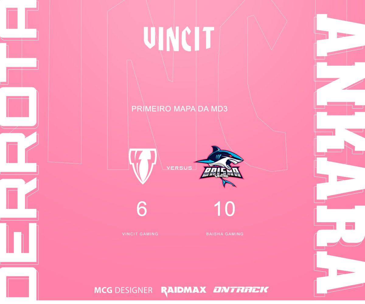 vincitgg's tweet photo. [CROSSFIRE - CFSI]

0X1!

Fomos derrotados no mapa Viúva Negra por 10X6 pela BaiSha Gaming. Vamos para México tentar reverter o resultado e buscar no terceiro mapa!

#goVG #goVINCIT #Raidmax #goOntrack #GOBRASIL #GOBRAZIL #GOBR #BGS2019 #CFSI2019 https://t.co/1J1G5P5rpC