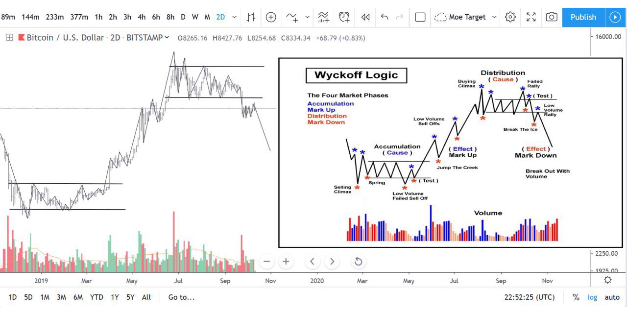 Prominent Trader Calls for $6,000 Bitcoin, 25% Drop From Current Price: Can it Happen? 15