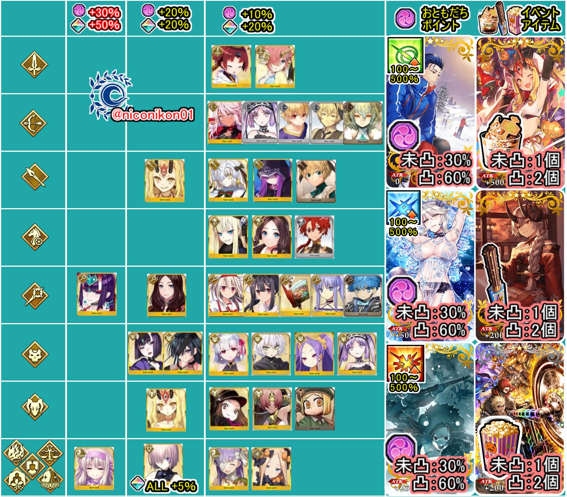 Kon Fgo Fgoイベント 復刻 神秘の国のoniland 鬼の王とカムイの黄金 ライト版 03 10 13 8 30 10 14 8 30 フリクエのアイテム ボーナス等効率がいい所まとめました 赤く囲って Kon Fgo Fgoイベント 復刻 神秘の国のoniland 鬼の王とカムイの黄金 ライト版 03 10 13 8 30 10 14 8 30 フリクエのアイテム ボーナス等効率がいい所まとめました 赤く囲って