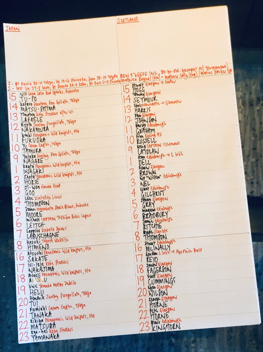 CONFIRMED: Game on. So a commentary sheet to complete. Japan V Scotland, 11.45am <a href="/ITVRugby/">ITV Rugby</a>