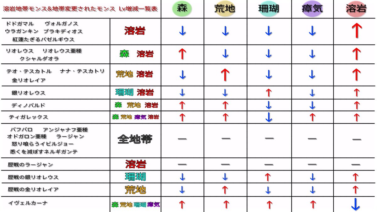 全地帯 レベル7 導きの地