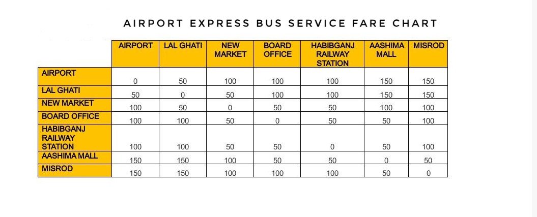 Airport Express Fare Chart