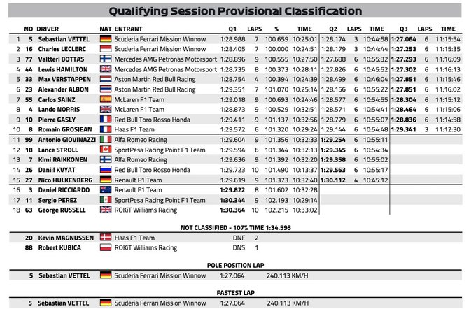 Gp Giappone 2019 Tempi Qualifiche F1 Risultati Formula 1 Motorsport