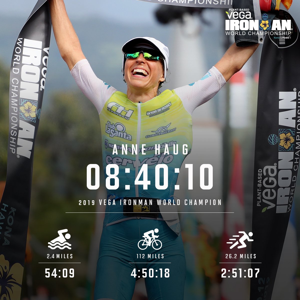 What a race by Anne Haug! 🔥

#IMWC #VegaTeam