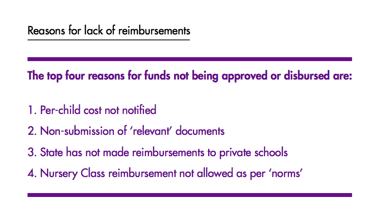 And the number 1 reason for no reimbursement is the states haven't even notified per child cost. Hight of inefficiency... #EducationReality #ScrapRTE <a href="/NCPCR_/">NCPCR</a> <a href="/IndusAction/">Indus Action</a>