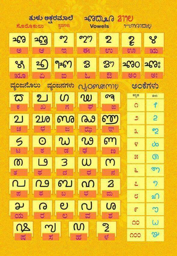 beautyoftulunad's tweet photo. Tulu Script :
In a casual or serious discussion on #Tulu language, a question often crops up, right from the experts to laymen. That is whether Tulu has a script? If ‘yes’ whether it is a form of Malayalam script?
The reasons for such a question are:
(1/2)
#ReviewTuluScript https://t.co/aWvlVa5bYe