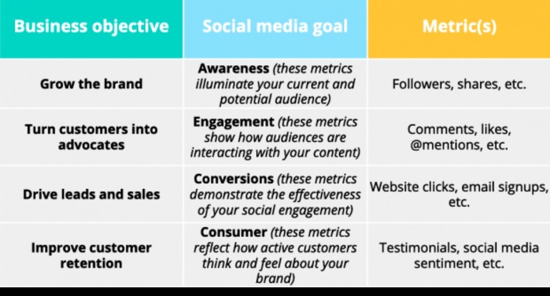 divyanka08's tweet photo. #Socialmedia #bimtech2021 https://t.co/UI0rx8sXsF